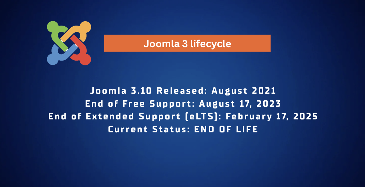 Timeline graphic showing Joomla 3 lifecycle