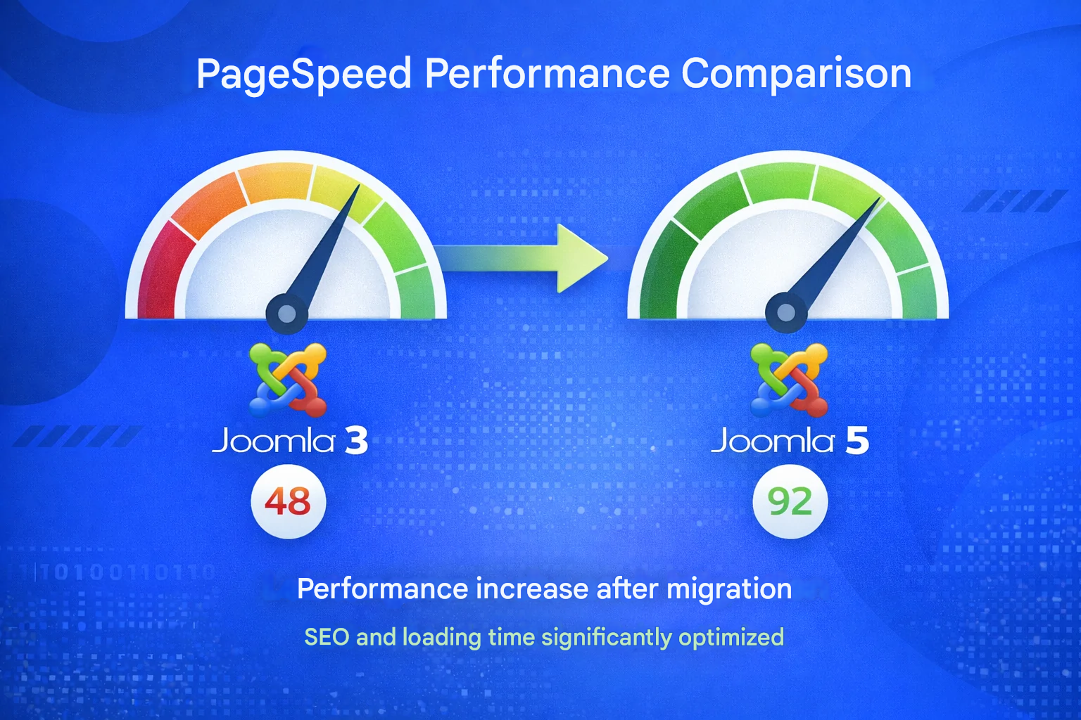 page_speed_performance_en