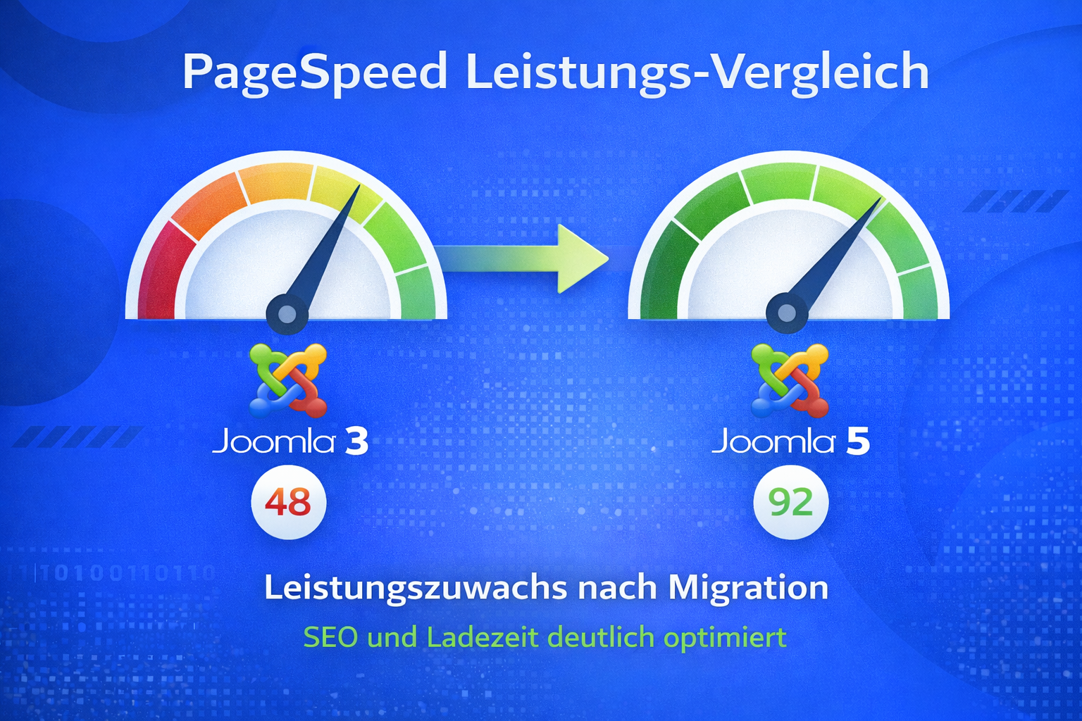 seo performance