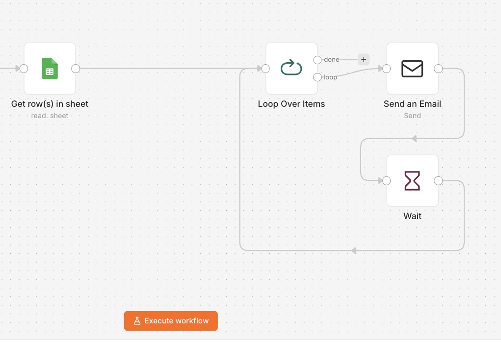 n8n automation scenario screenshot connecting Shopify to ERP, CRM, and accounting systems